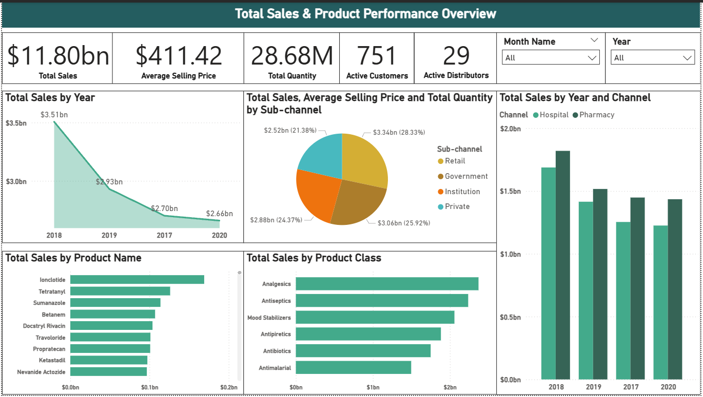 Pharma Cover Image 1