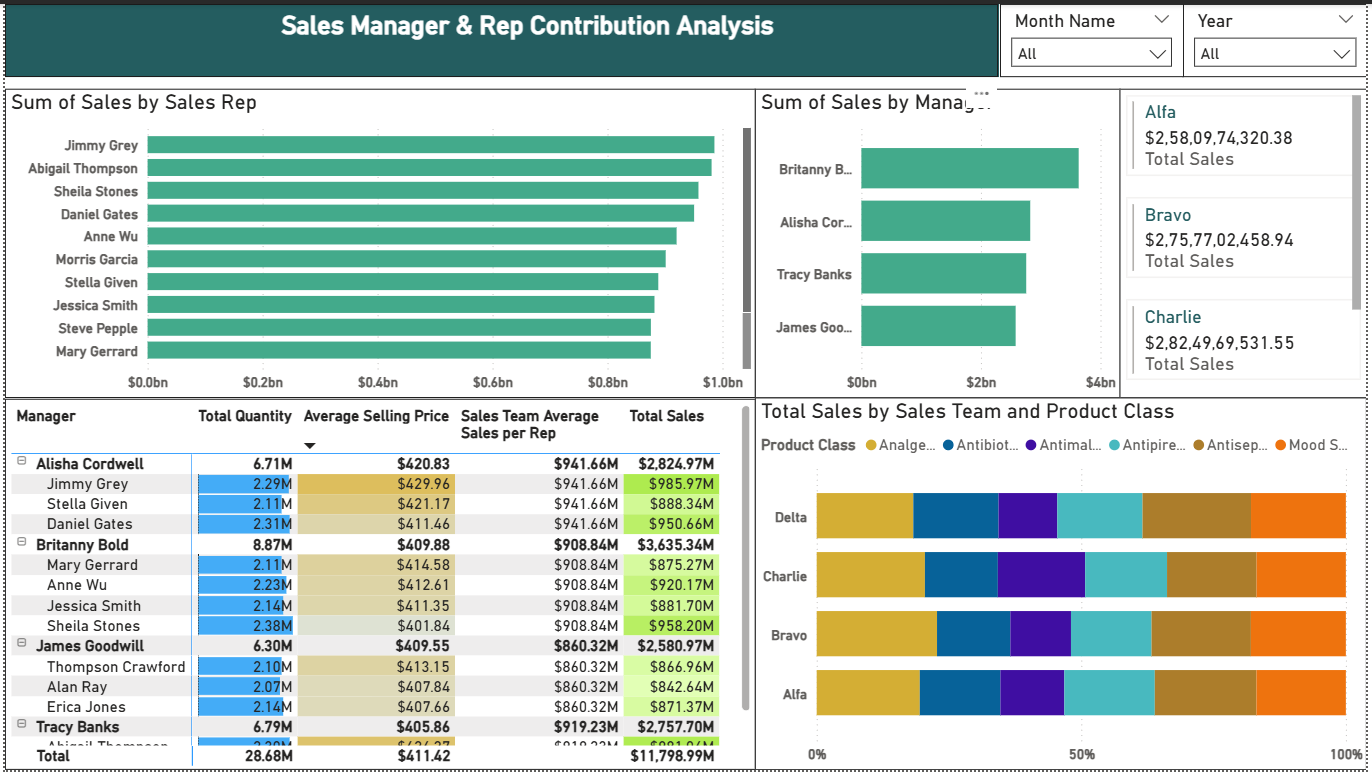 Pharma Cover Image 3